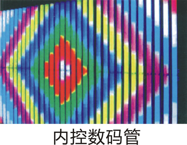 內(nèi)控?cái)?shù)碼管